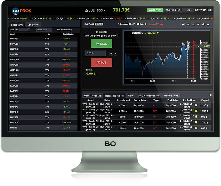 BoPros Review - http://www.bopros.com/, recommended binary options broker